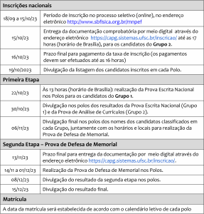 Segunda Fase - Prova Da Linha 2 PDF, PDF, Mestrado